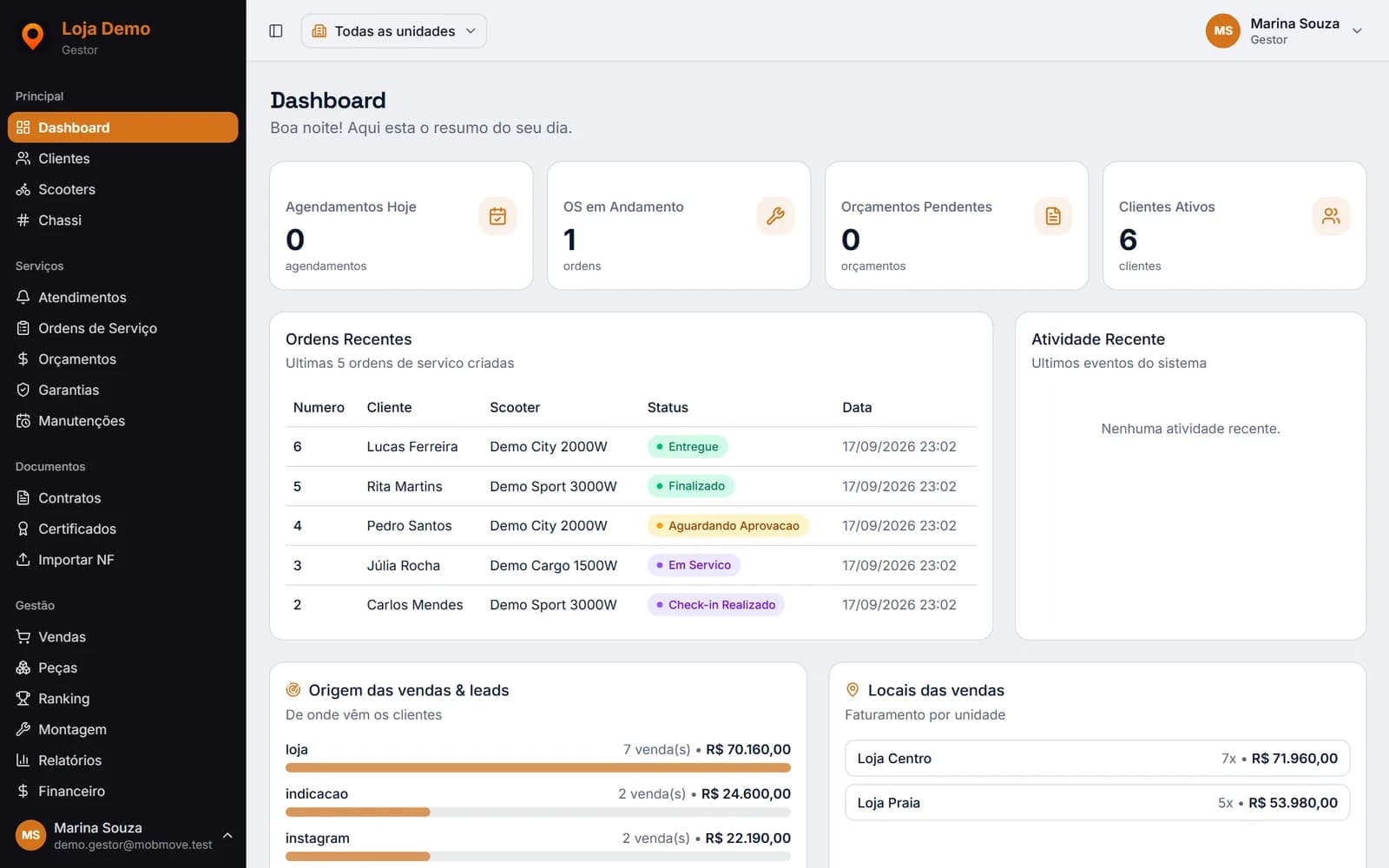 Painel do gestor no MobMove com a origem das vendas e dos leads (loja, indicação, Instagram) e o faturamento por unidade